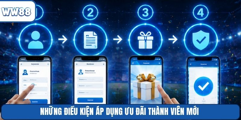 Những điều kiện áp dụng ưu đãi thành viên mới